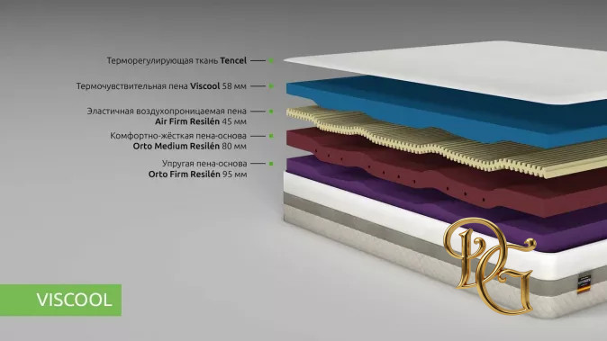 Матрас Viscool 200х200