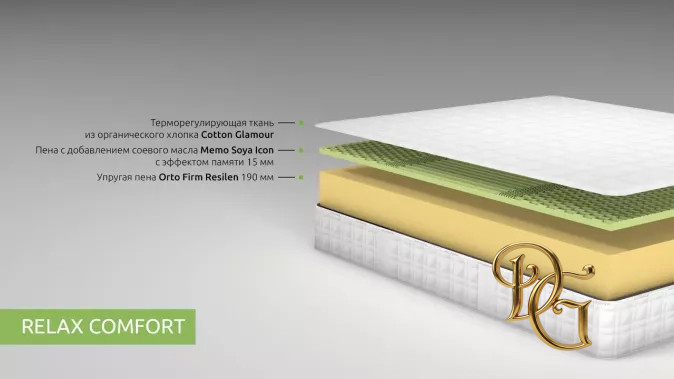 Матрас Relax Comfort 200х200